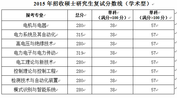 学术型