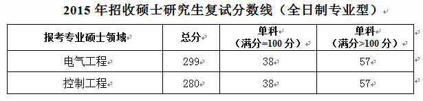 专硕型